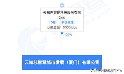 云知聲布局智慧城市新賽道，成立專門公司拓展人工智能應用與服務平臺
