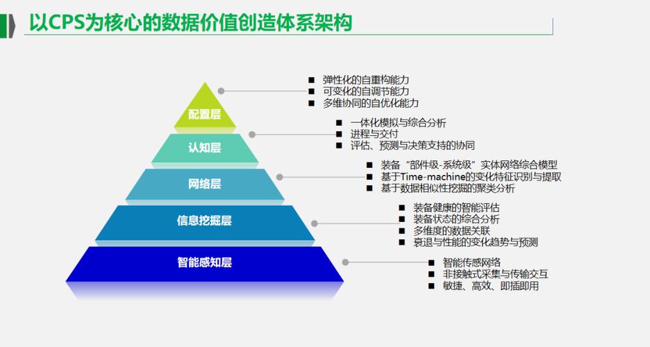 工業互聯網智能工廠解決方案 以互聯網數據服務為核心驅動