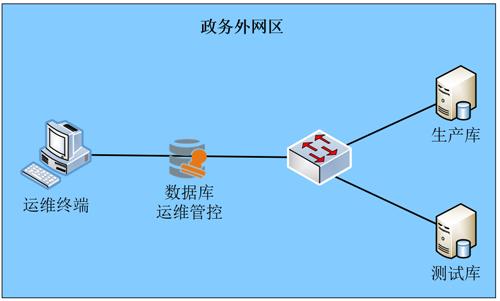 “互聯網+政務”數據運維實戰 互聯網數據服務的破局與進階